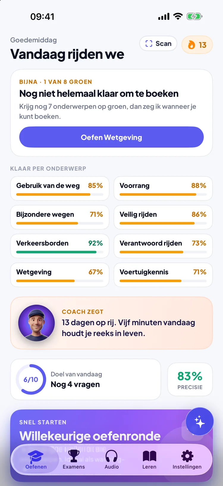 Permio-oefenscherm met Nog niet helemaal klaar om te boeken en de gereedheid per CBR-onderwerp, van 67% voor Wetgeving tot 92% voor Verkeersborden